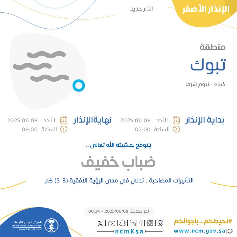 Tweet Media
